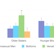 Table 3 (Graph: Lindsay Coome)